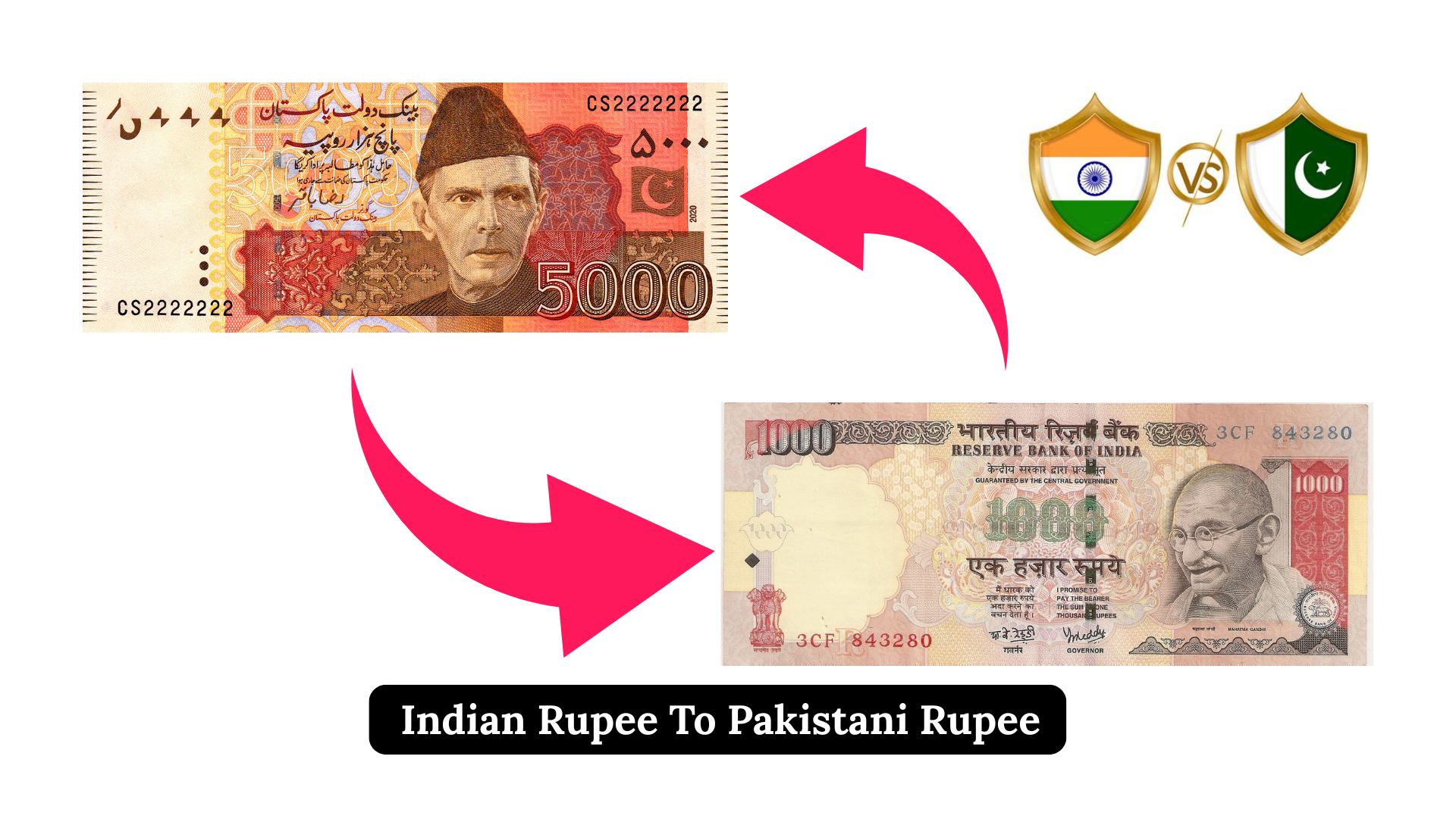 Indian Rupee (INR) To Pakistani Rupee (PKR)