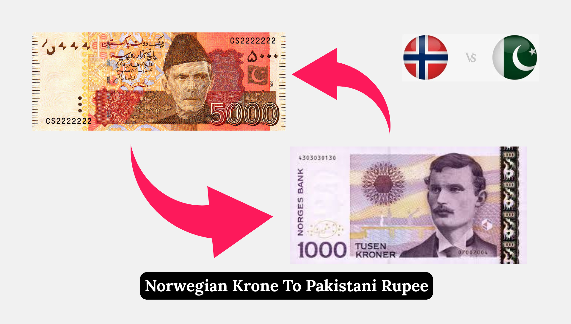 Norwegian Krone (NOK) To Pakistani Rupee: Today's Market Rate Update 2025