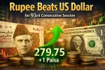 Rupee Barely Beats US Dollar for 93rd Consecutive Session